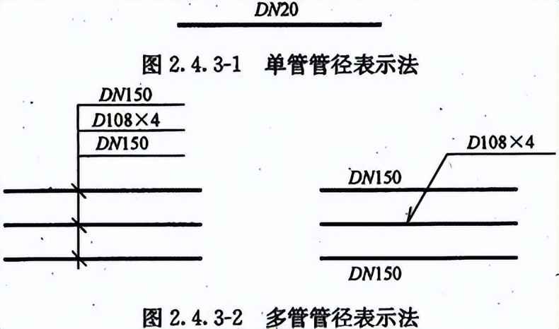 热浸镀锌涂塑钢管符号大全:DN、De、Φ、PN、SDR区别与配管实战指南 热浸镀锌涂塑钢管符号大全:DN、De、Φ、PN、SDR区别与配管实战指南