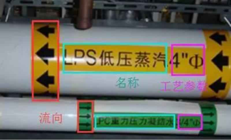 电力管道排管符号：工业管道标识全攻略，一张“身份证”守护安全