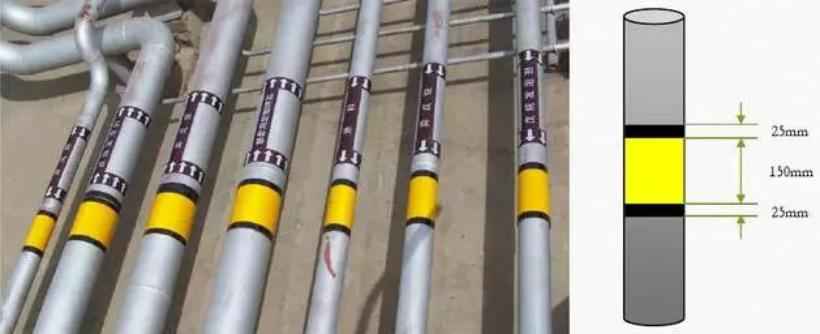 电力管道排管符号：工业管道标识全攻略，一张“身份证”守护安全