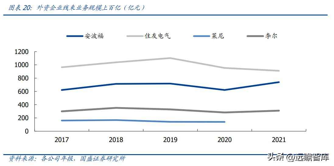 昆山PVC电力管机器 传统行业踏上新征程，沪光股份：电动化与智能化双驱动，龙头初现