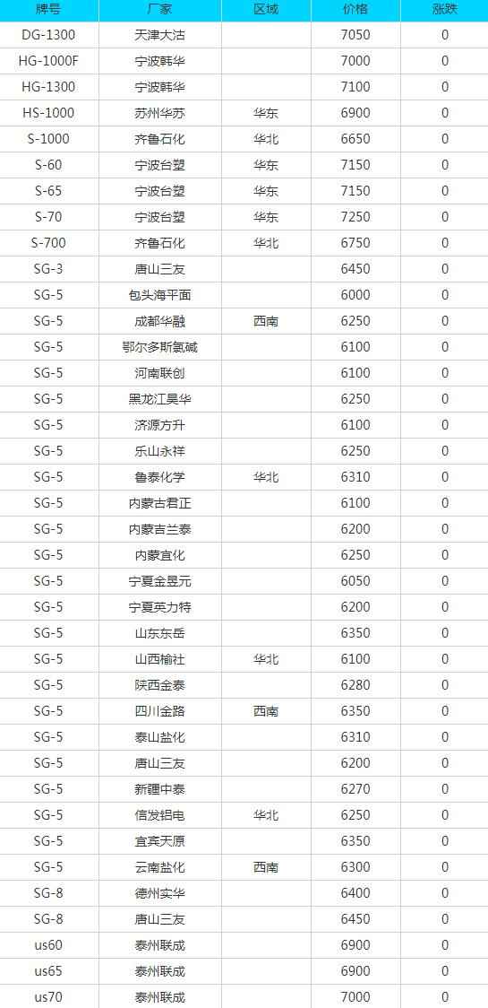 江门HDPE电力管及废品每日报价 江门HDPE电力管及废品每日报价