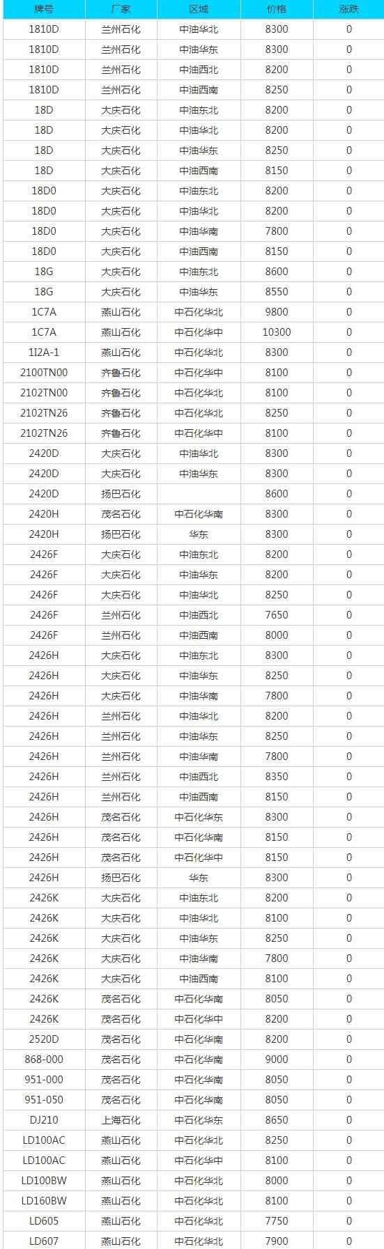 江门HDPE电力管及废品每日报价 江门HDPE电力管及废品每日报价