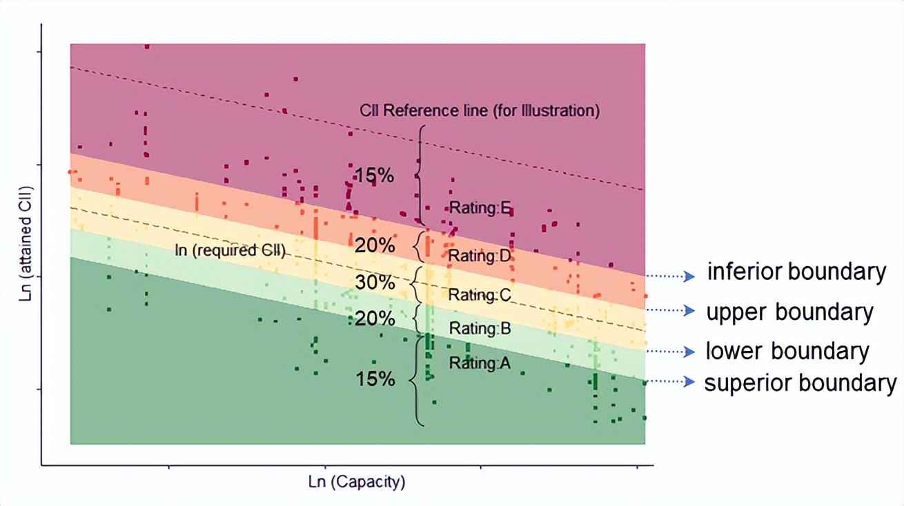 电力物资矢量管控 科普:航运业的碳强度指标 (CII) 和可行解决方案 电力物资矢量管控 科普:航运业的碳强度指标 (CII) 和可行解决方案