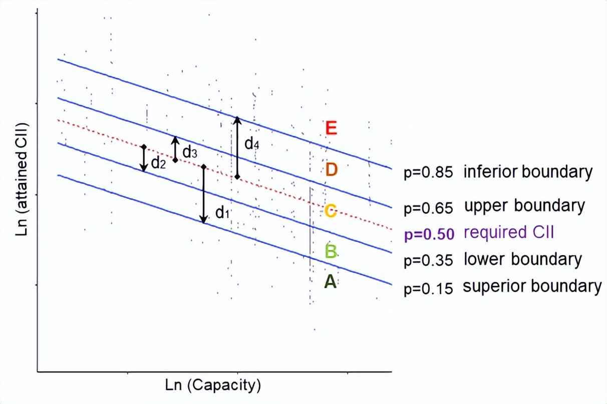 电力物资矢量管控 科普:航运业的碳强度指标 (CII) 和可行解决方案 电力物资矢量管控 科普:航运业的碳强度指标 (CII) 和可行解决方案