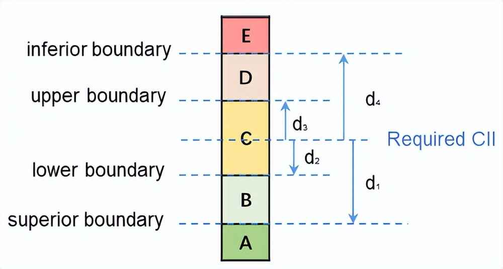 电力物资矢量管控 科普:航运业的碳强度指标 (CII) 和可行解决方案 电力物资矢量管控 科普:航运业的碳强度指标 (CII) 和可行解决方案